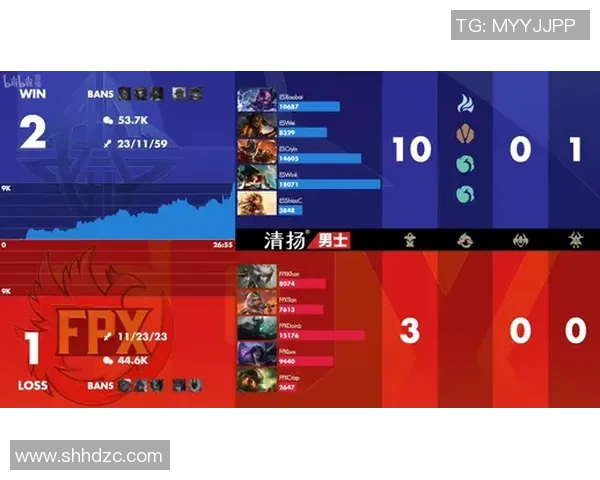 热议英雄联盟FPX战队节奏变革背后的策略与影响分析